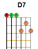 D7