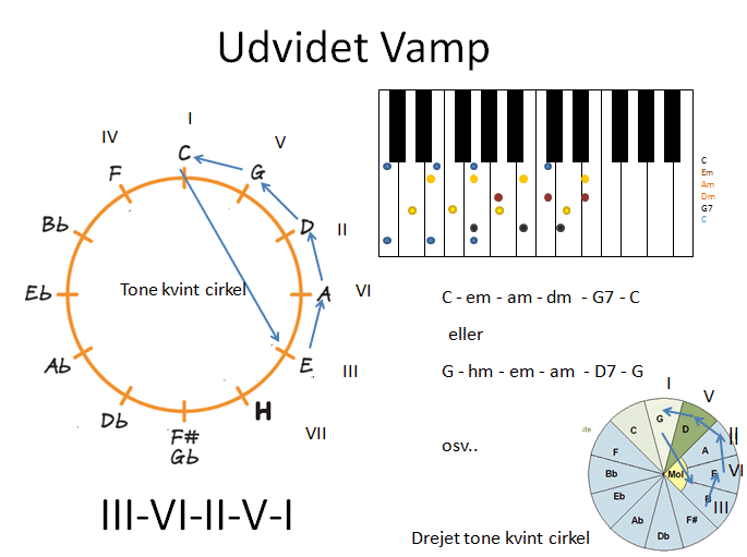 udvidet vamp